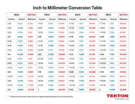 7.5 inches to mm|7.5 inches to mm